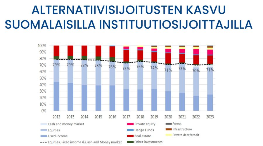 SFR Alternative Managers