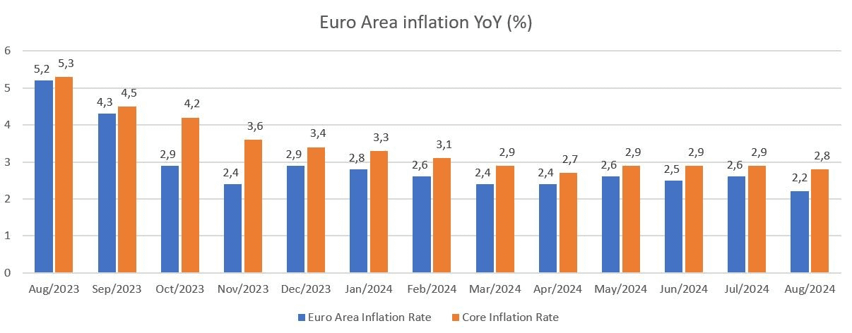 Euro Area inflation YoY makropulssi