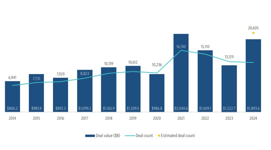 Private debt - PE LBO -markkinat.