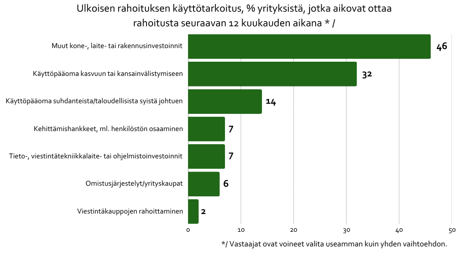 pk-yritysten rahoitustilanne 2025. Suomen Yrittäjien tuore pk-yritysbarometrijulkaisu.