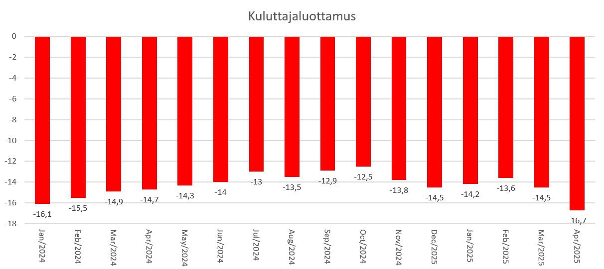 Kuluttajaluottamus