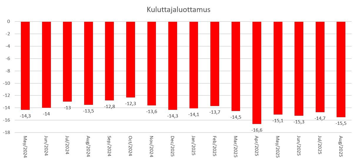 Kuluttajaluottamus