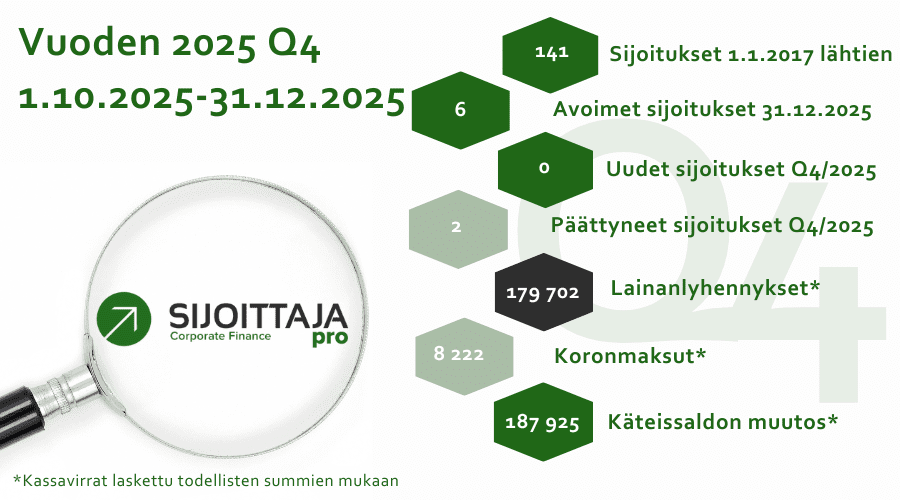 Yrityslainaraportti Q4